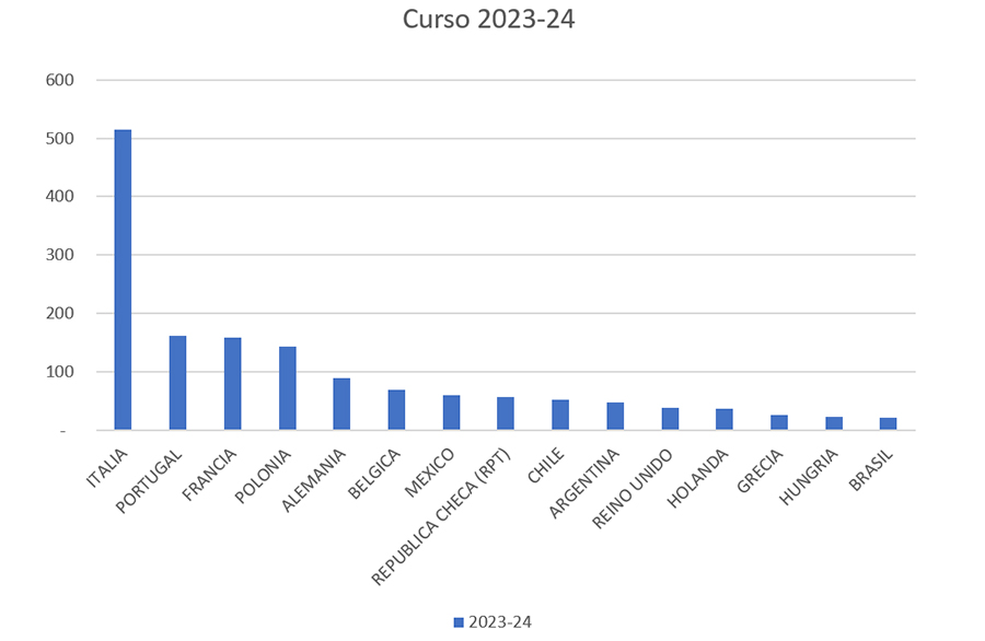 gráfica1