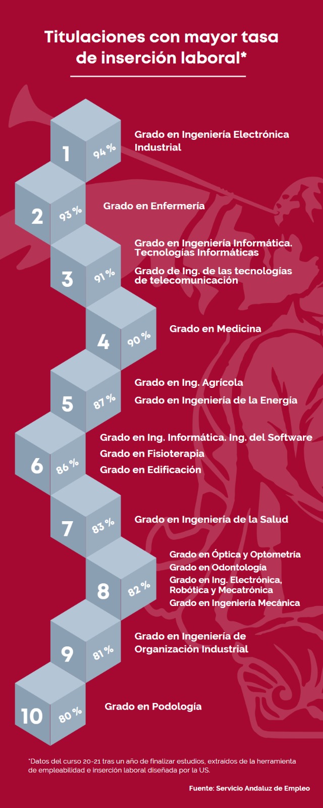 titulaciones tasa inserción