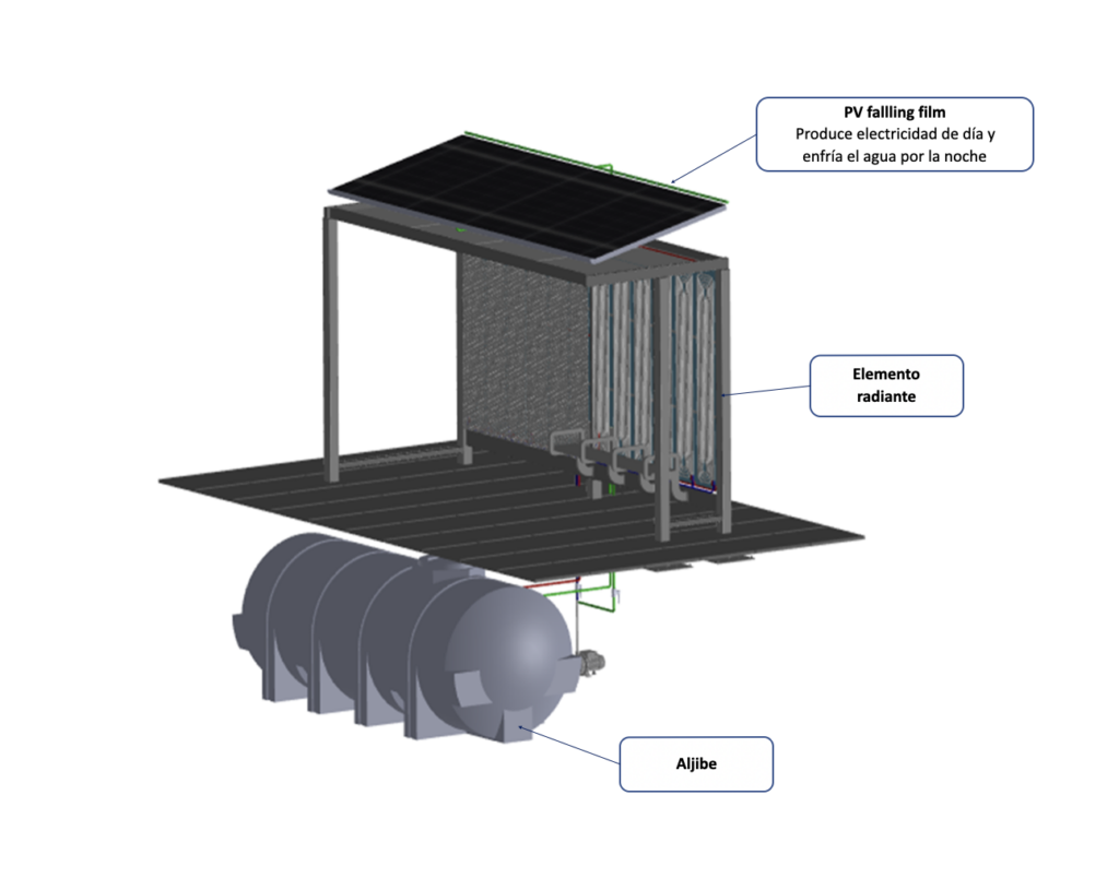 Imagen conceptual de la parada bioclimática