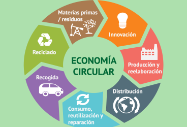 Cuentacuentos sobre Economía circular